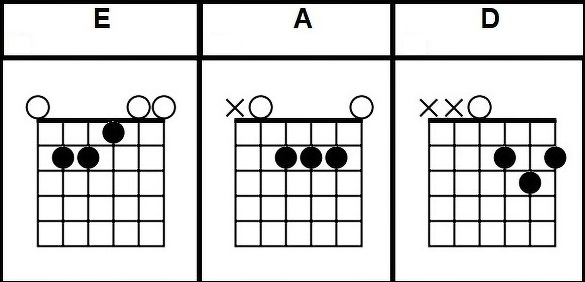 Smelly Cat Chords From Friends TV Show 90s